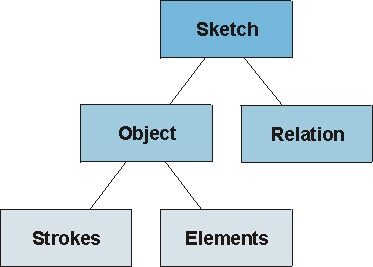 Data Model