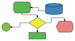 Flow Chart