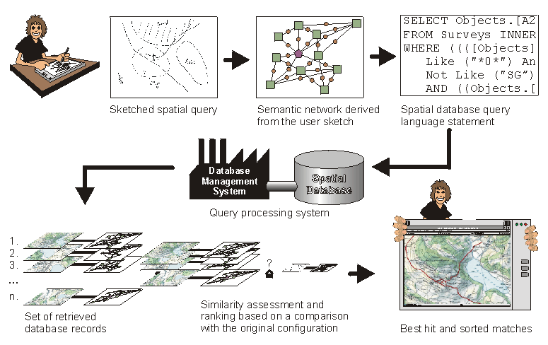 SQbS General Concept Graphic