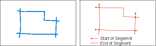 Segmentation