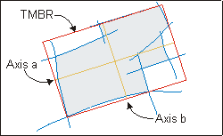 Tilted Minimum Bounding Rectangle